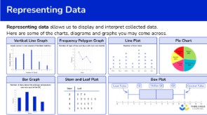 Various types of charts used for representing data visually.